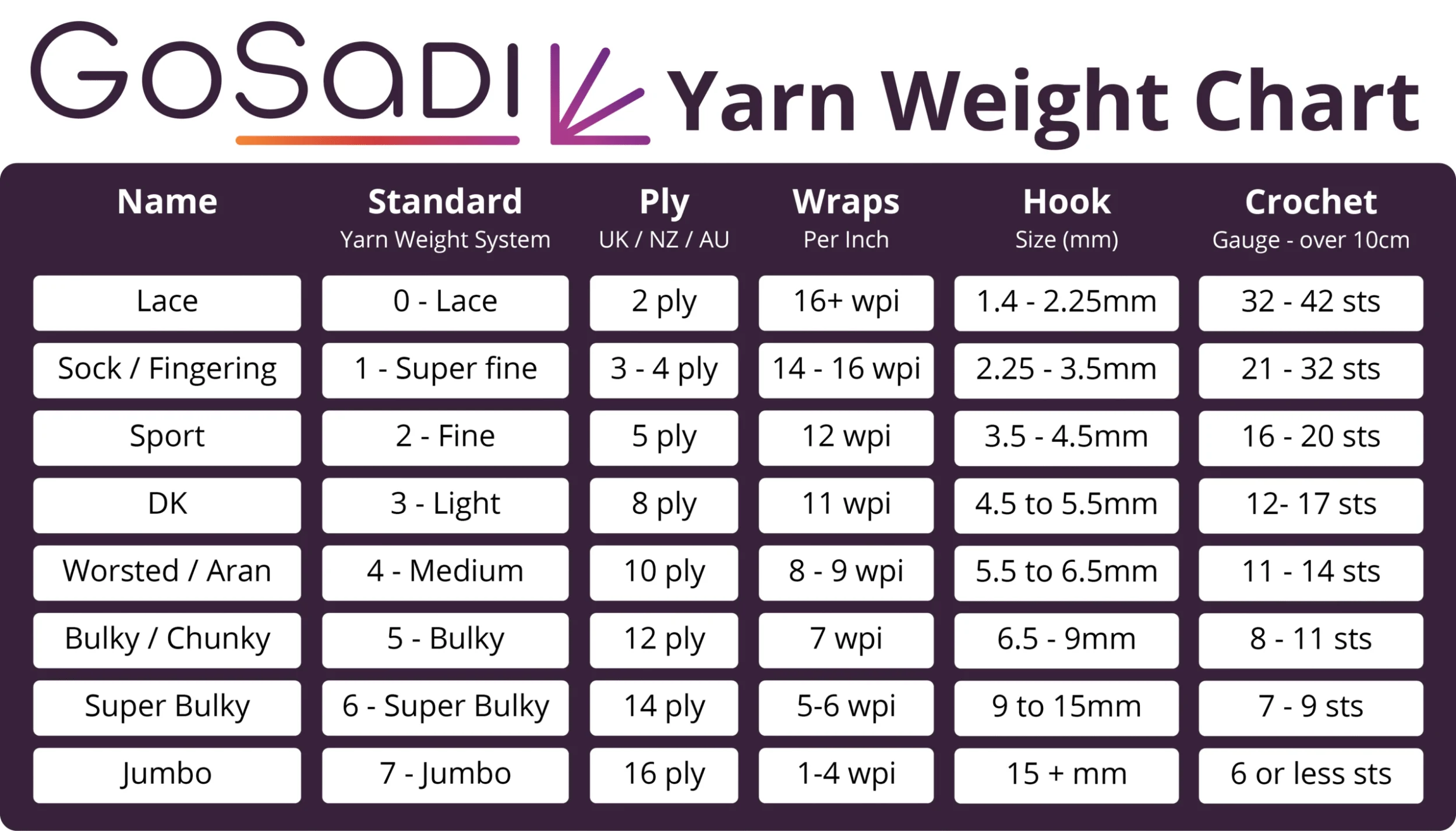 Crochet yarn weight chart by GoSadi