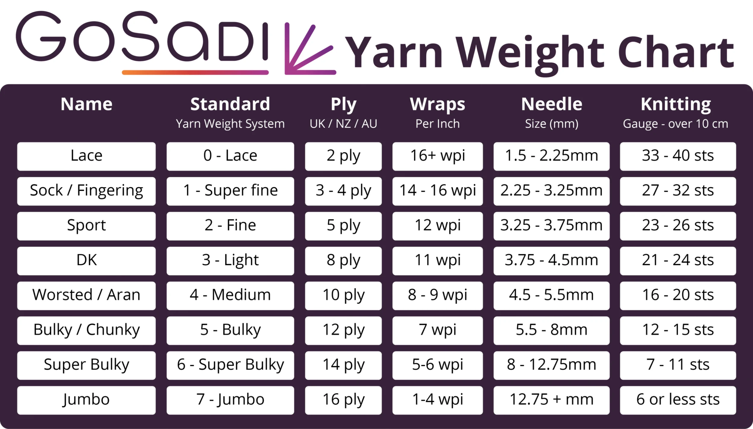Knitting yarn weight chart by GoSadi